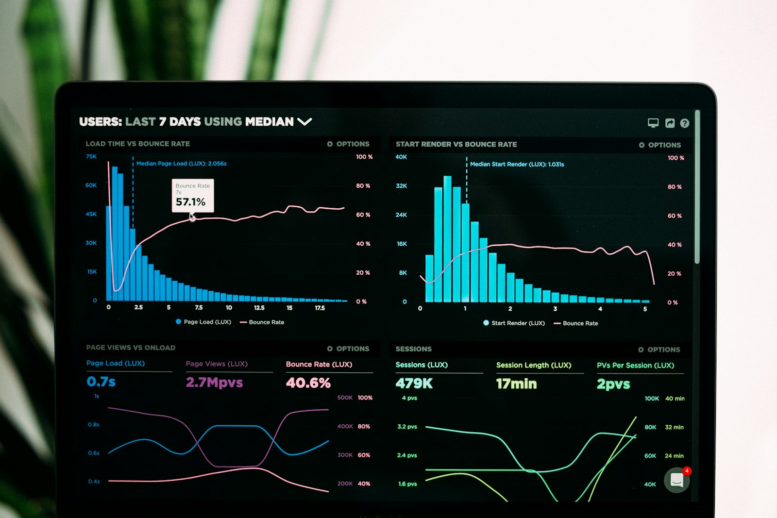 MyFitnessPal : Le leader des applications de santé en pleine mutation